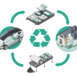 The Future of EV Battery Recycling: Trends to watch out for
