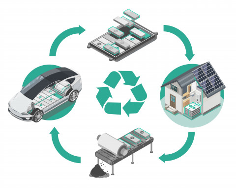 The Future of EV Battery Recycling: Trends to watch out for
