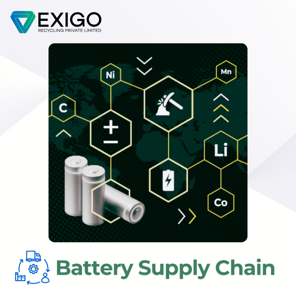 The Circular Economy: Closing the Loop in the Supply Market